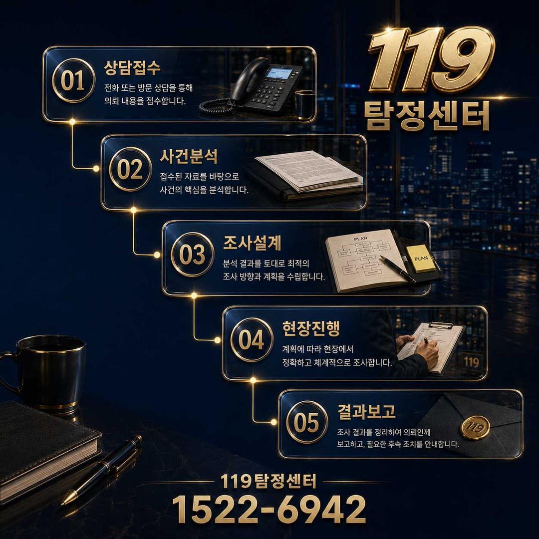 교육 평택흥신소 조사 진행 절차