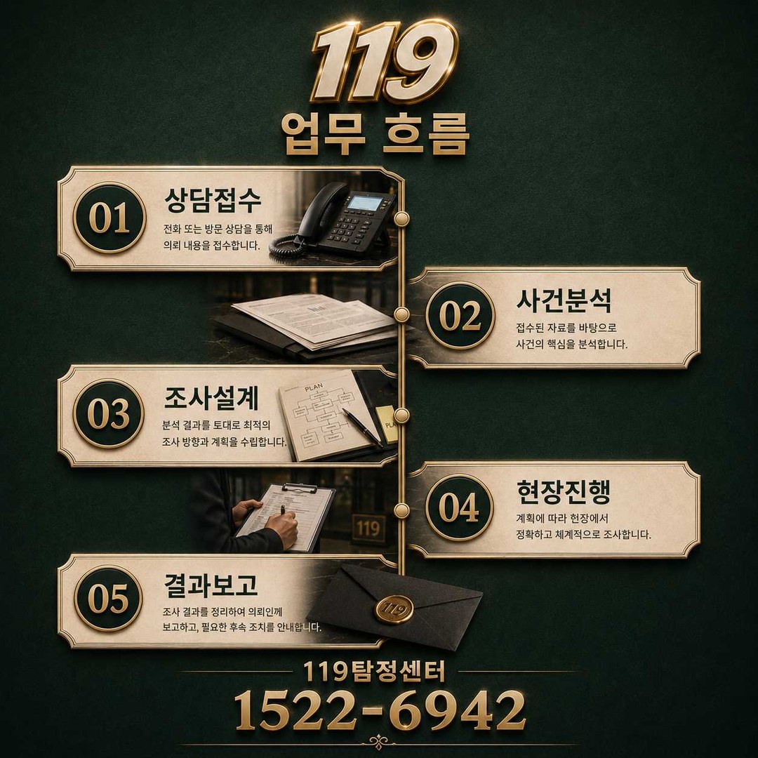 교육 평택흥신소 조사 진행 절차