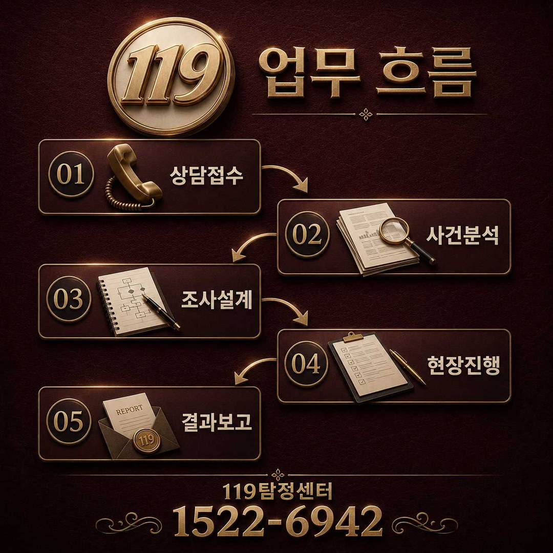포승읍 평택흥신소 조사 진행 절차