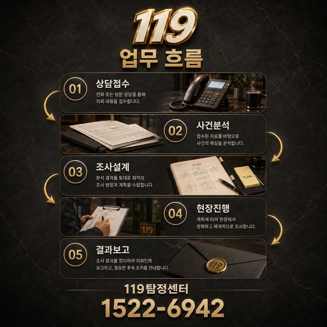 교육 평택흥신소 조사 진행 절차